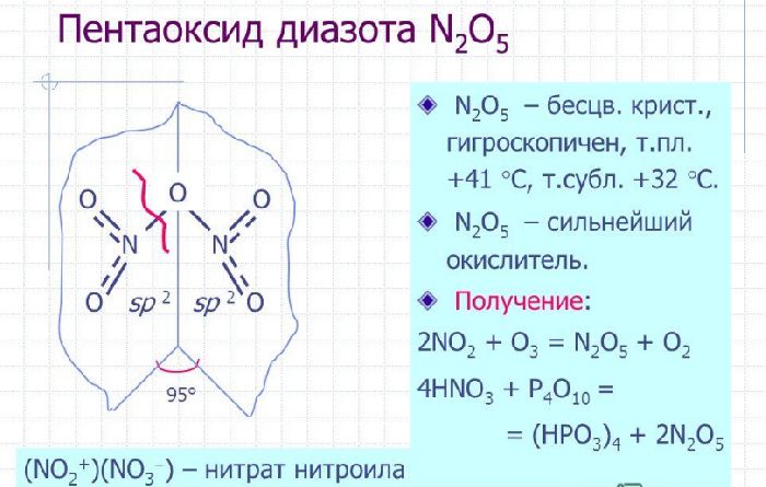 Оксид азота