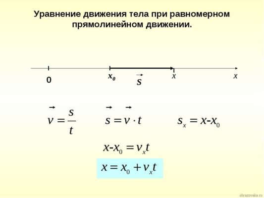 Определение координаты движущегося тела