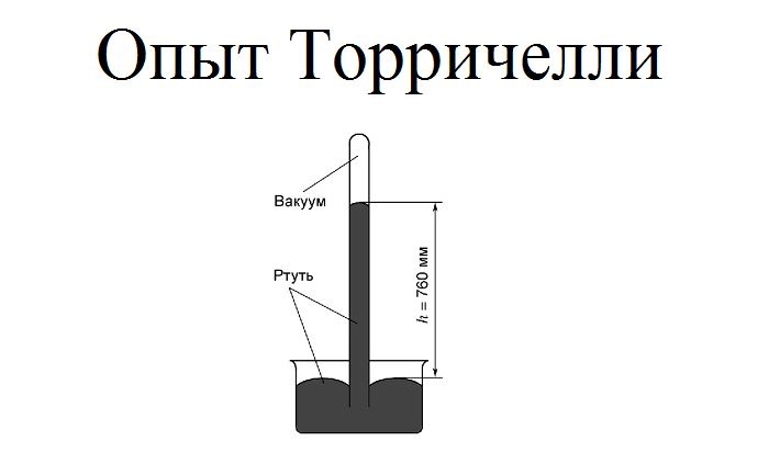 Опыт Торричелли