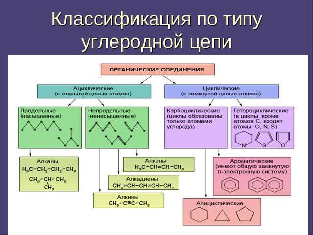 Органическая химия