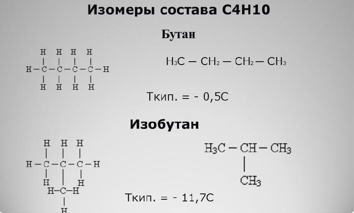 Органические соединения