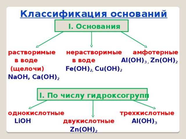 Основания