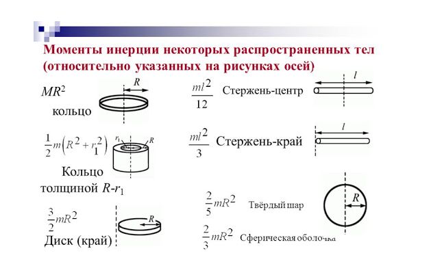 Основное уравнение динамики вращательного движения