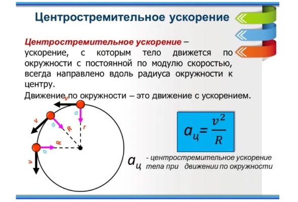 Основное утверждение механики