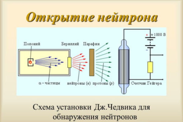 Открытие нейтрона