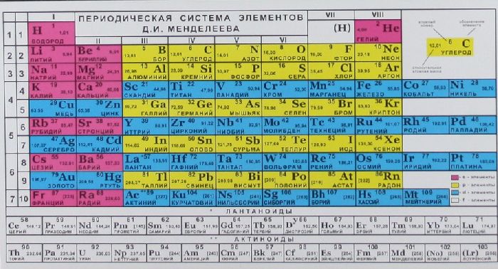 Относительная атомная и молекулярная массы