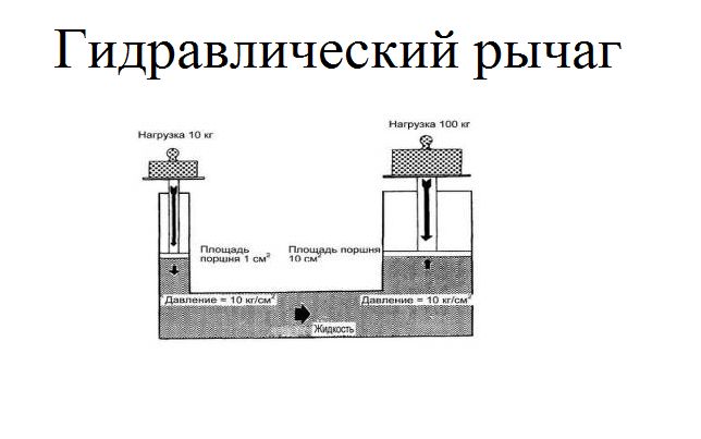 Передача давления жидкостями