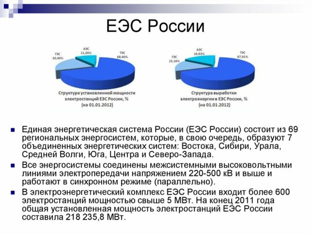 Передача электроэнергии на расстояние