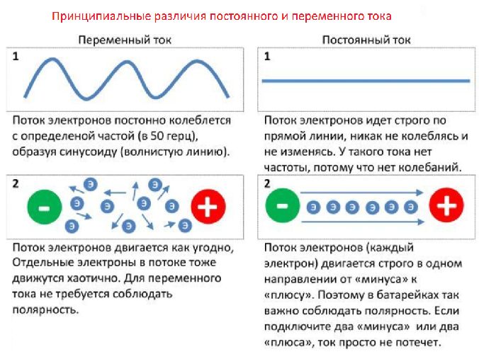 Переменный электрический ток