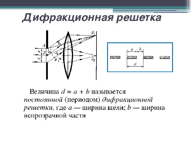 Период дифракционной решетки