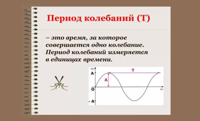 Период и частота колебаний