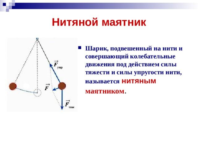 Период колебаний нитяного маятника