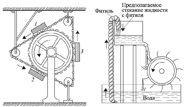 Первый закон термодинамики