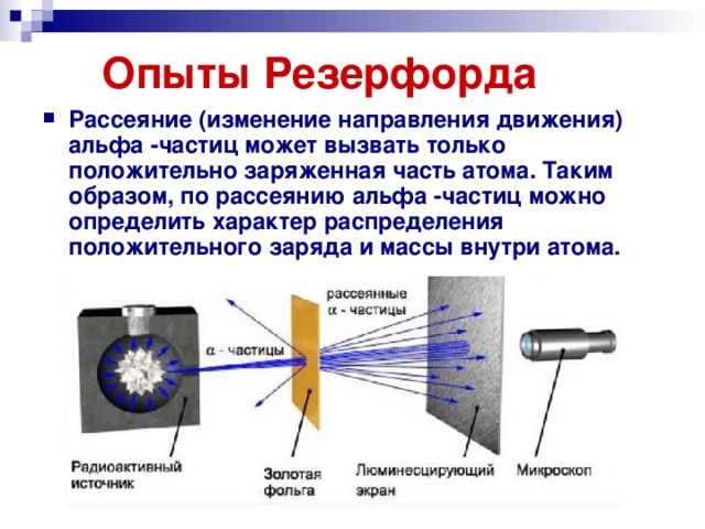 Планетарная модель атома