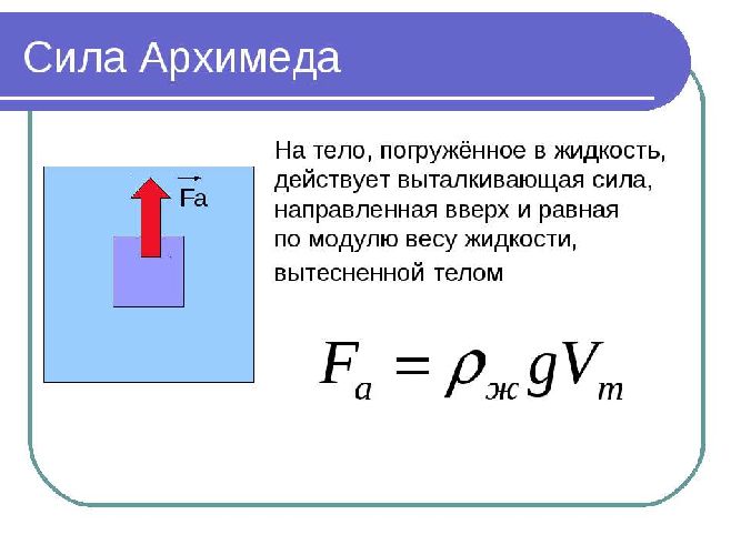 Плавание тел