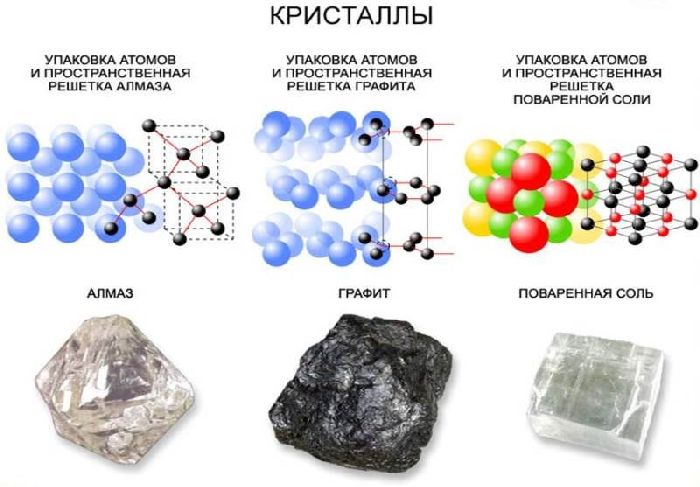 Плавление и отвердевание кристаллических тел