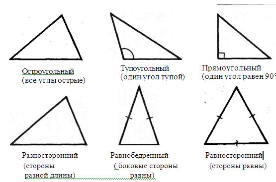 Площадь равнобедренного треугольника