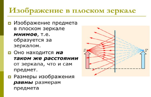 Плоское зеркало