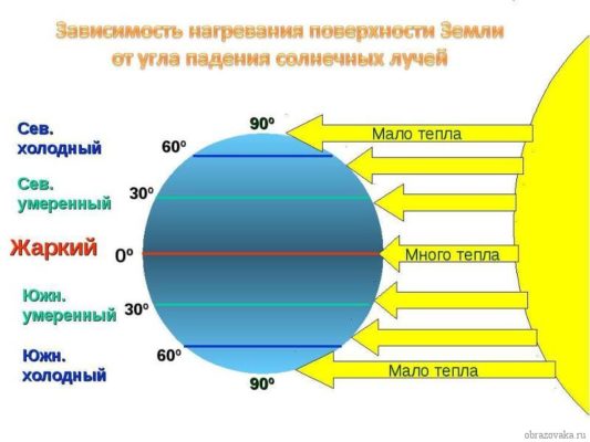 Почему происходит смена природных зон