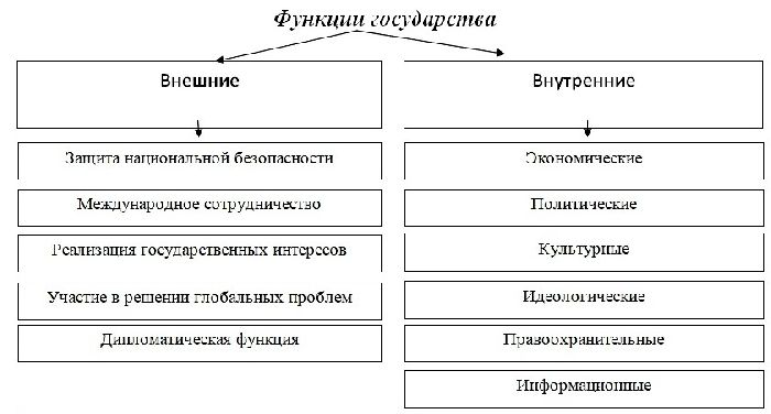 Политические институты