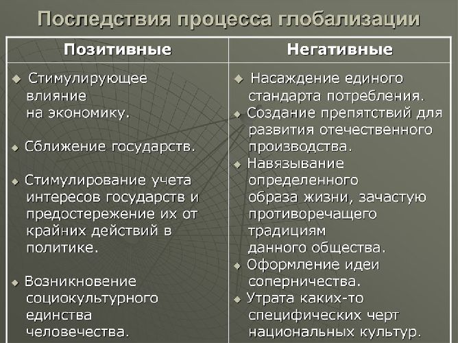 Положительные и отрицательные последствия глобализации