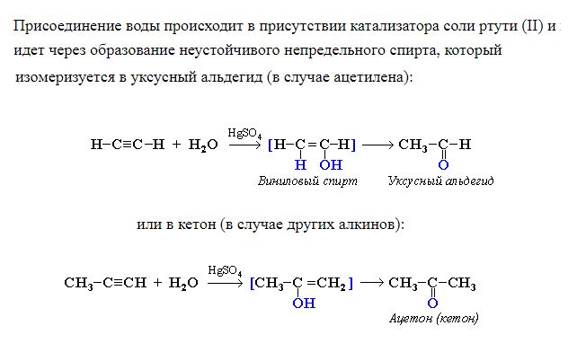 Получение альдегидов