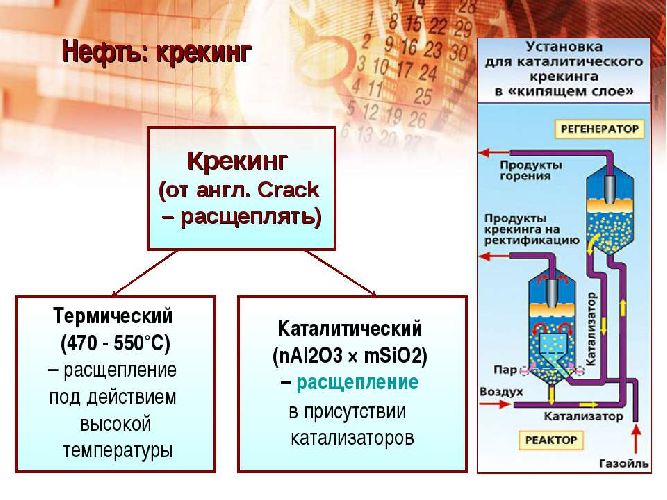 Получение алкенов