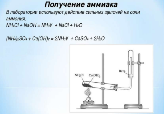 Получение аммиака