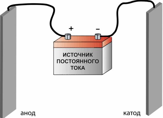 Получение водорода