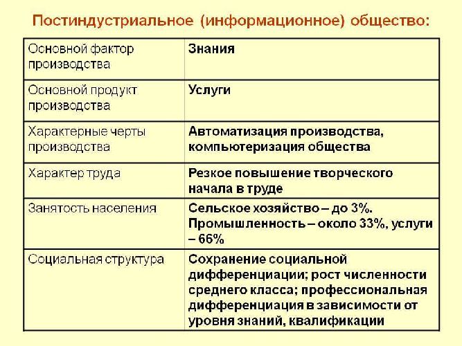 Постиндустриальное общество