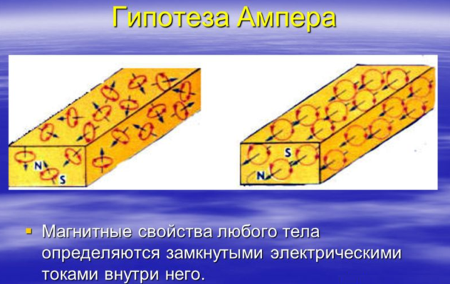 Постоянные магниты