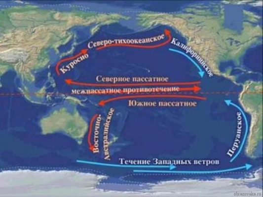 Поверхностные течения Мирового океана