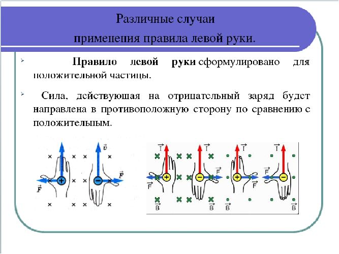 Правило левой руки для силы Ампера