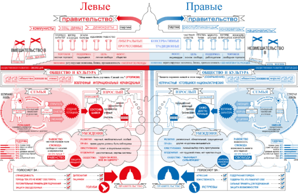 Правые и левые