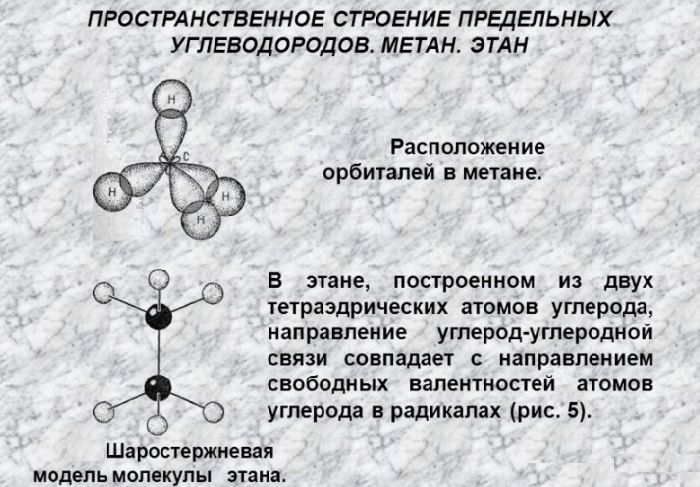 Предельные и непредельные углеводороды