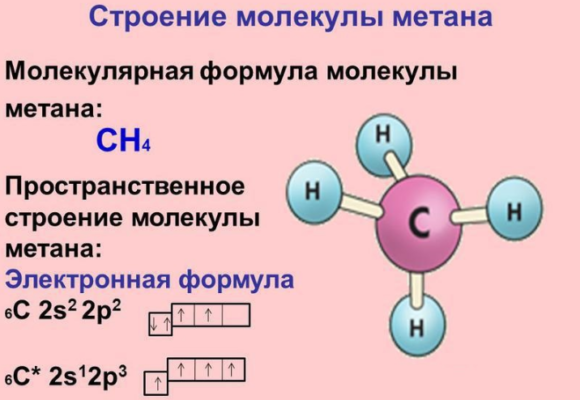 Предмет органической химии