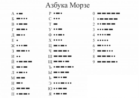 Принципы радиосвязи