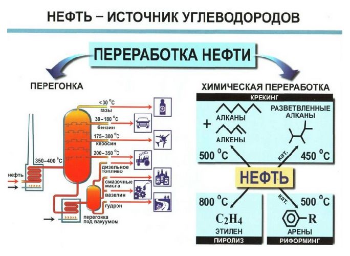 Природные источники углеводородов