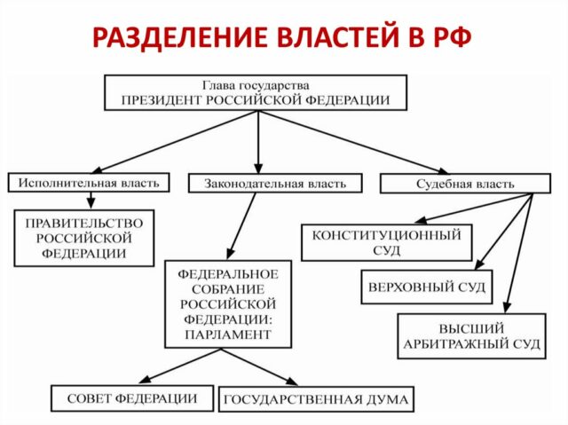 Признаки демократии