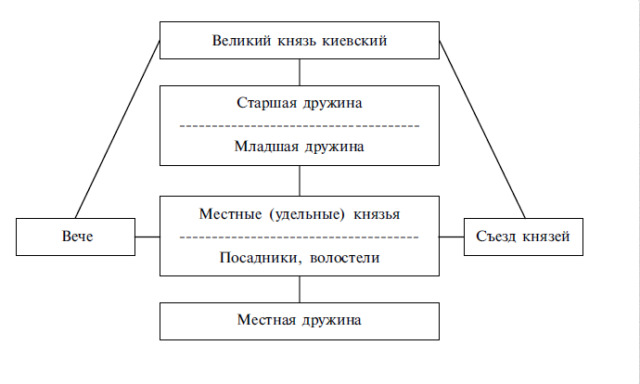 Признаки раннефеодальной монархии