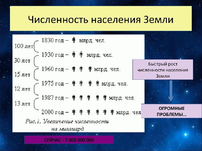 Продовольственная проблема человечества