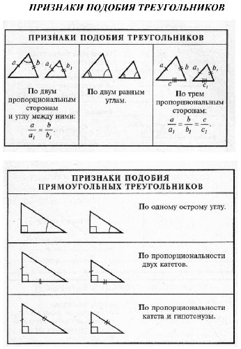 Пропорциональные отрезки