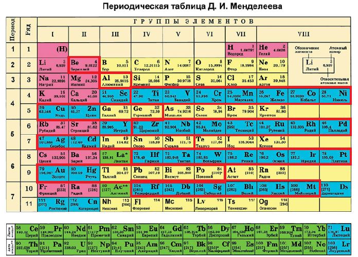 Раствор аммиака