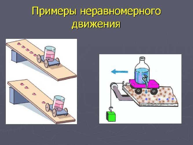 Равномерное и неравномерное движение