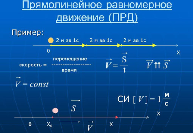 Равномерное прямолинейное движение