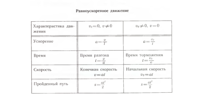 Равноускоренное движение