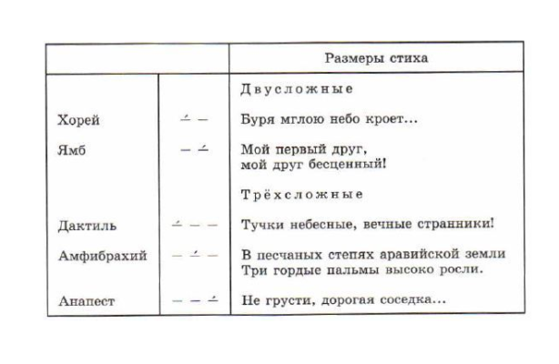 Размеры стихотворений