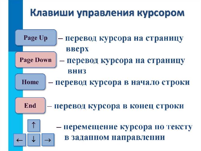 Редактирование текста