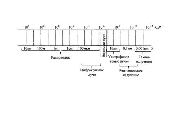 Рентгеновские лучи