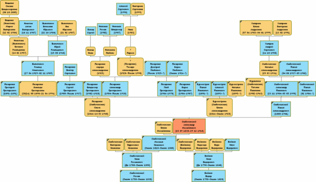 Родословное дерево семьи